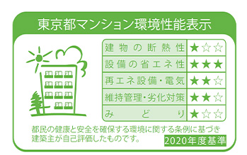 環境性能表示ラベル