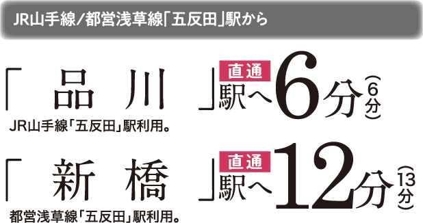ロケーション アクセス 公式 コンフォリア不動前