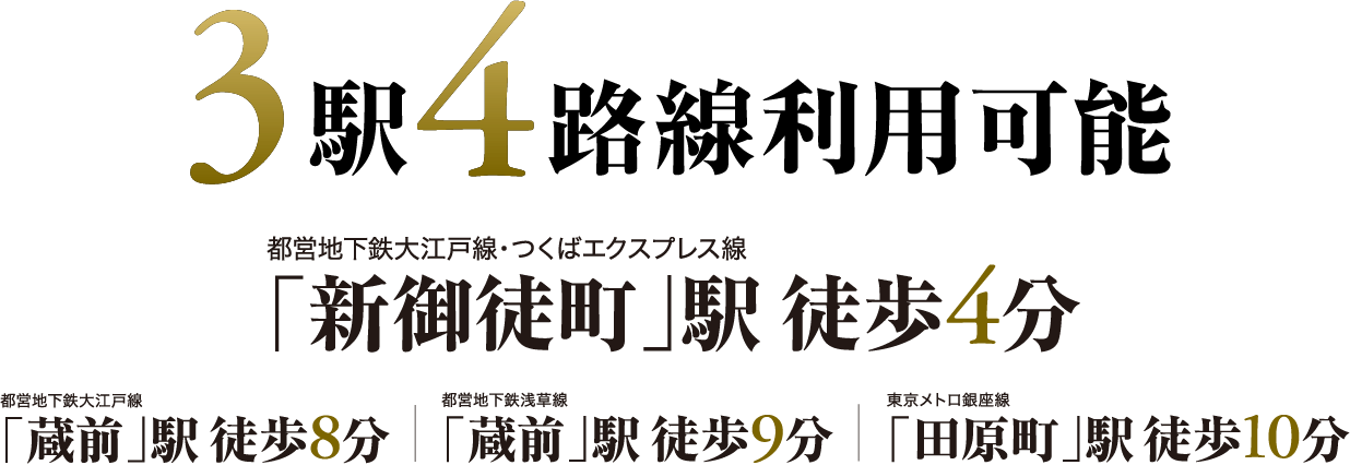 3駅4路線利用可能 都営地下鉄大江戸線・つくばエクスプレス線「新御徒町」駅 徒歩3分